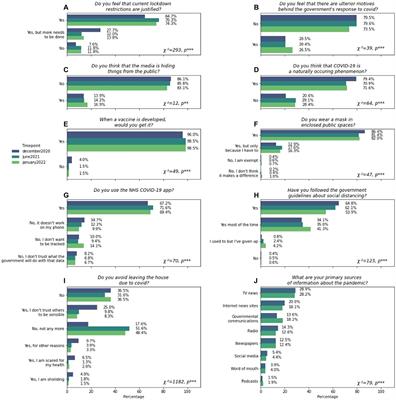 Mapping the sociodemographic distribution and self-reported justifications for non-compliance with COVID-19 guidelines in the United Kingdom